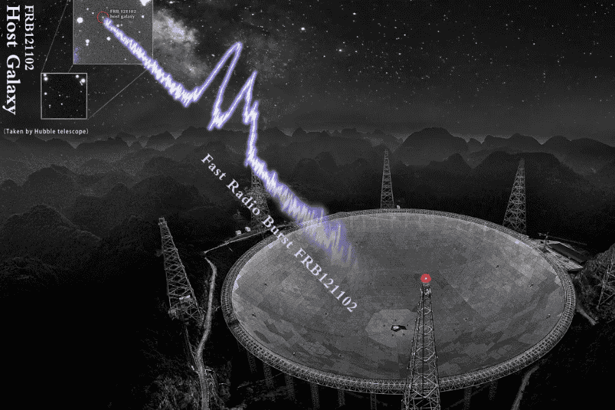 Radiotelescópio gigante registrando pulso de rádio associado a fast radio burst em galáxia distante