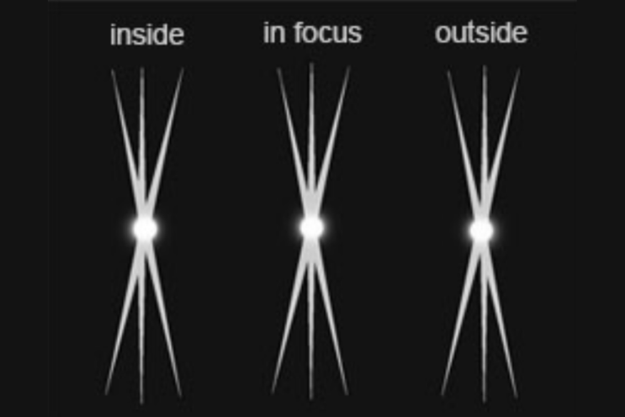 Diagrama mostrando padrão de difração da máscara de Bahtinov com foco interno, foco correto e foco externo