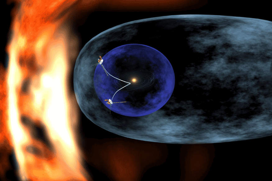 Representação da heliosfera envolvendo o Sistema Solar e protegendo os planetas do meio interestelar