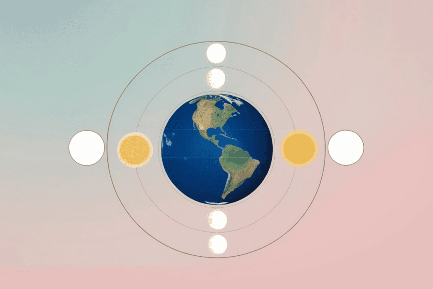 Diagrama da Lua orbitando a Terra, explicando a rotação sincronizada que mantém a mesma face lunar visível